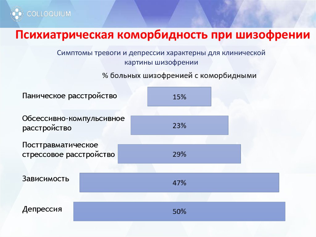 Рецидив шизофрении. Коморбидность шизофрении. Распространенность шизофрении. Шизофрения симптомы. Коморбидные расстройства при шизофрении.