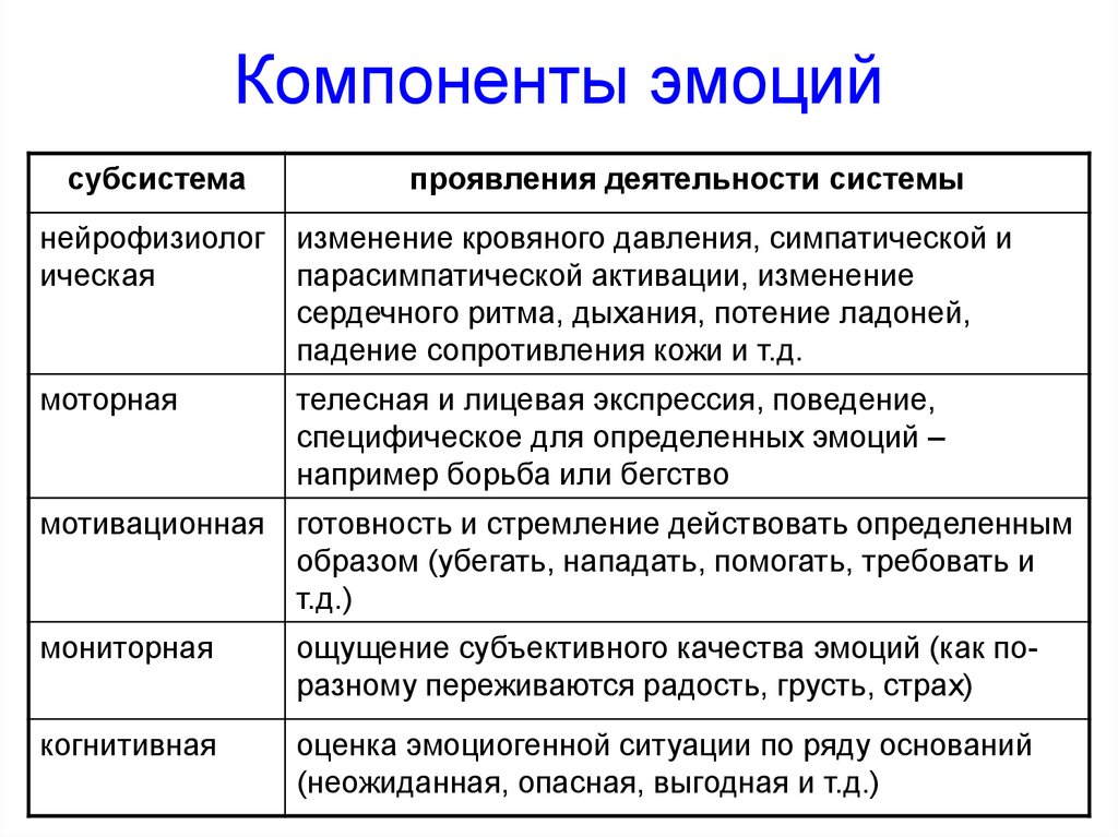 Виды эмоций презентация