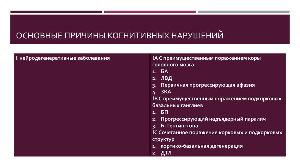 Что такое когнитивные нарушения. Причины когнитивных нарушений. Примеры когнитивных нарушений. Основные причины когнитивных нарушений таблица. Основные причины когнитивных расстройств.