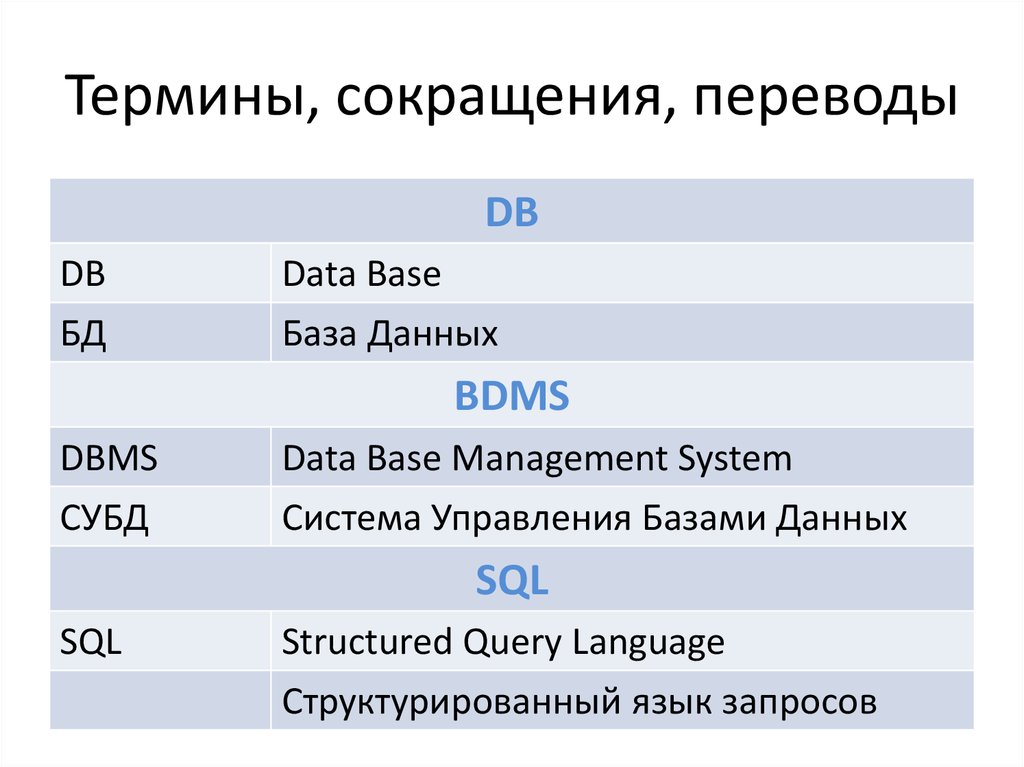 Расшифруйте аббревиатуру оон