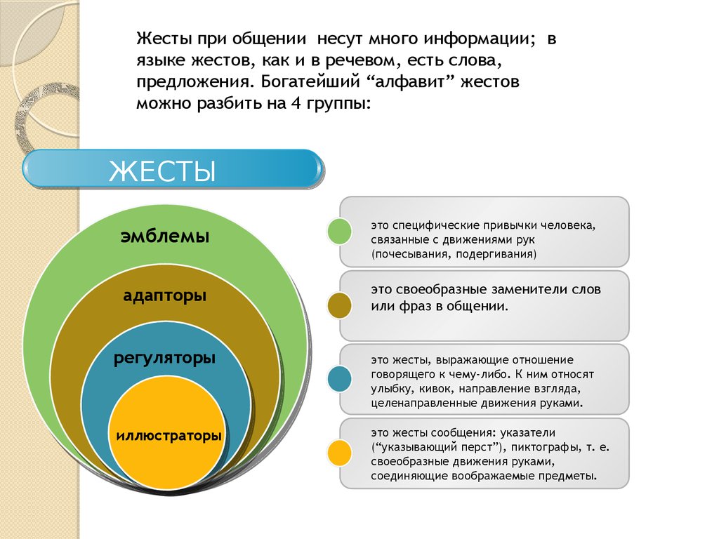 Несет информацию. Классификация жестов. Вербальные и невербальные жесты. Классификация жестов в невербальном общении. Вербальные жесты коммуникации.