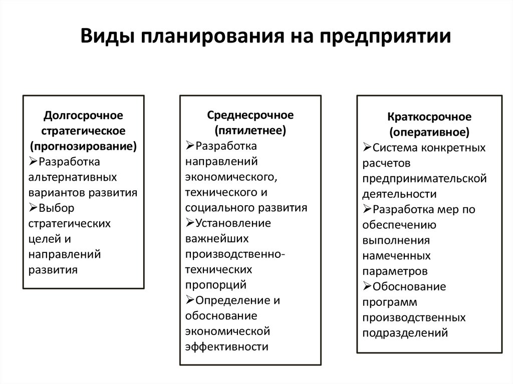 Управленческая классификация планов