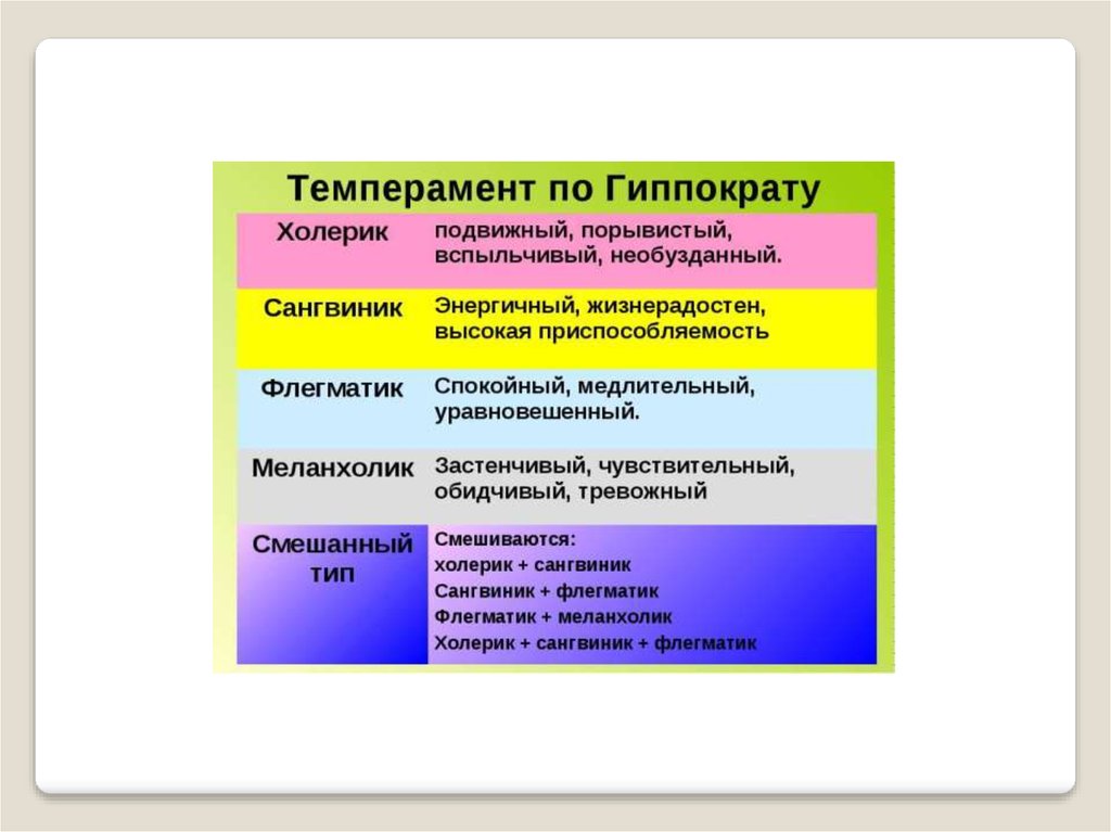 Типы темперамента жидкости