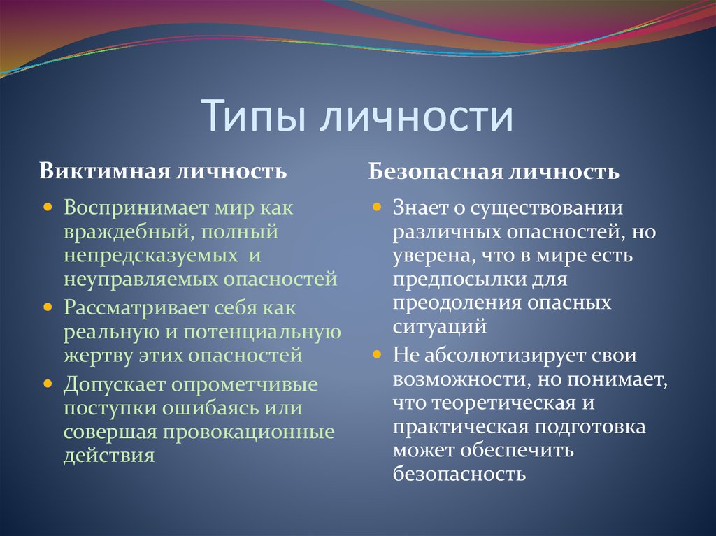 Какие есть личности. Типы личности. Личность типы личности. Тип на Тип личности. Липы личности.