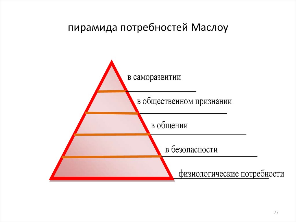 Нарисовать пирамиду маслоу потребностей