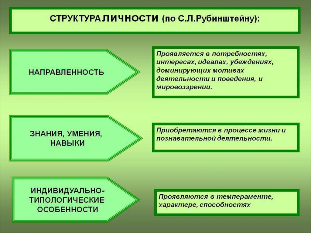 Характер в структуре личности презентация - 85 фото