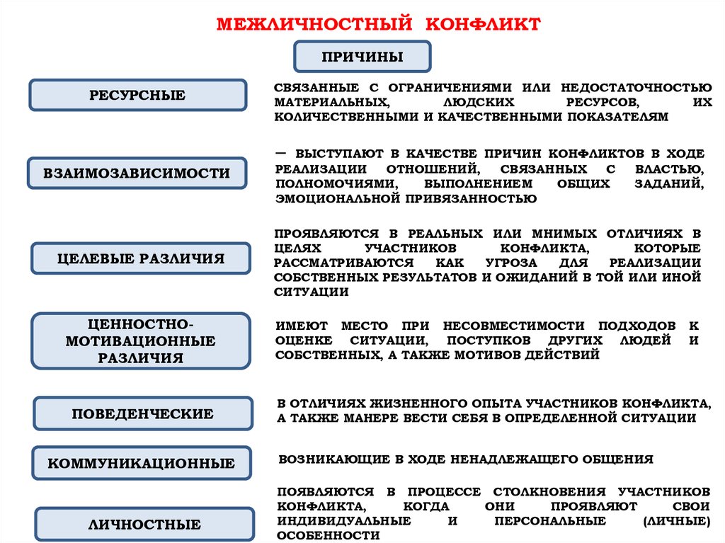 Ресурсный конфликт в проекте