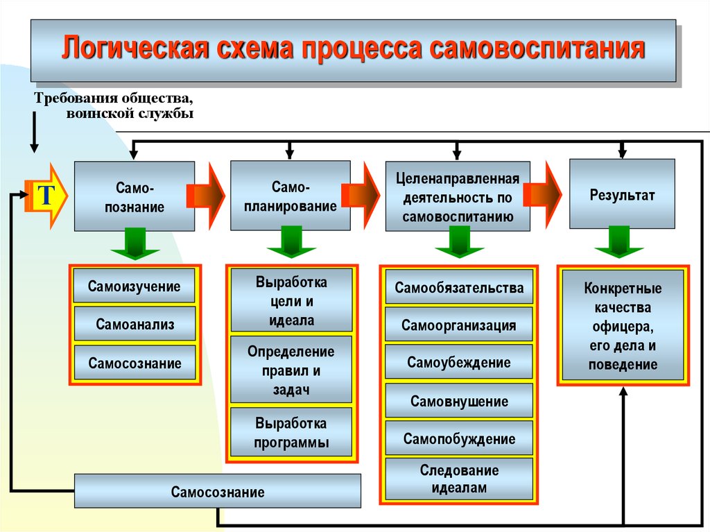 Личный план физического самовоспитания