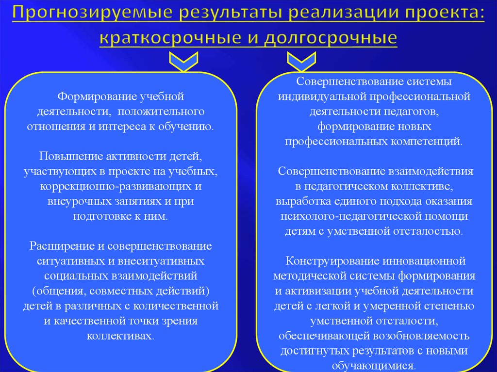 Краткосрочные цели проекта