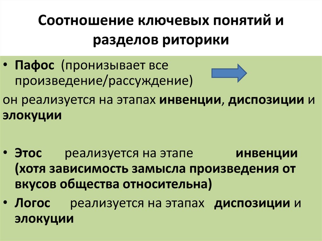 Пафос произведения это