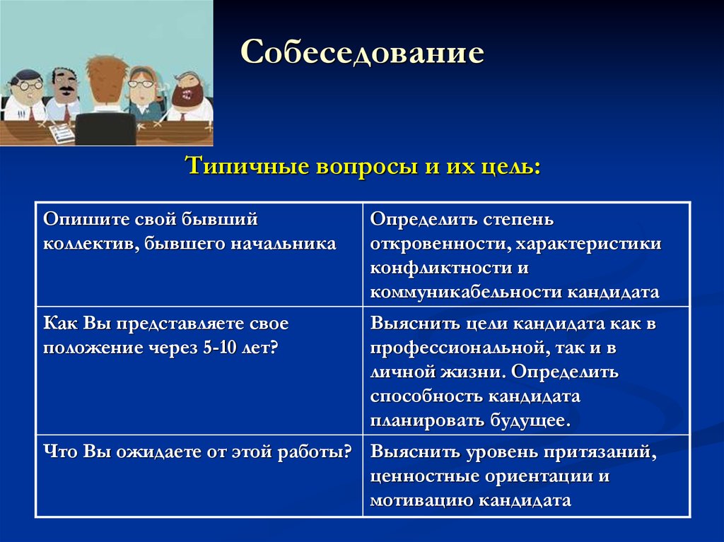 Характерный вопрос. Вопросы на собеседовании. Вопросы на собеседовании и ответы. Типичные вопросы на собеседовании и ответы. Типовое собеседование предполагает :.