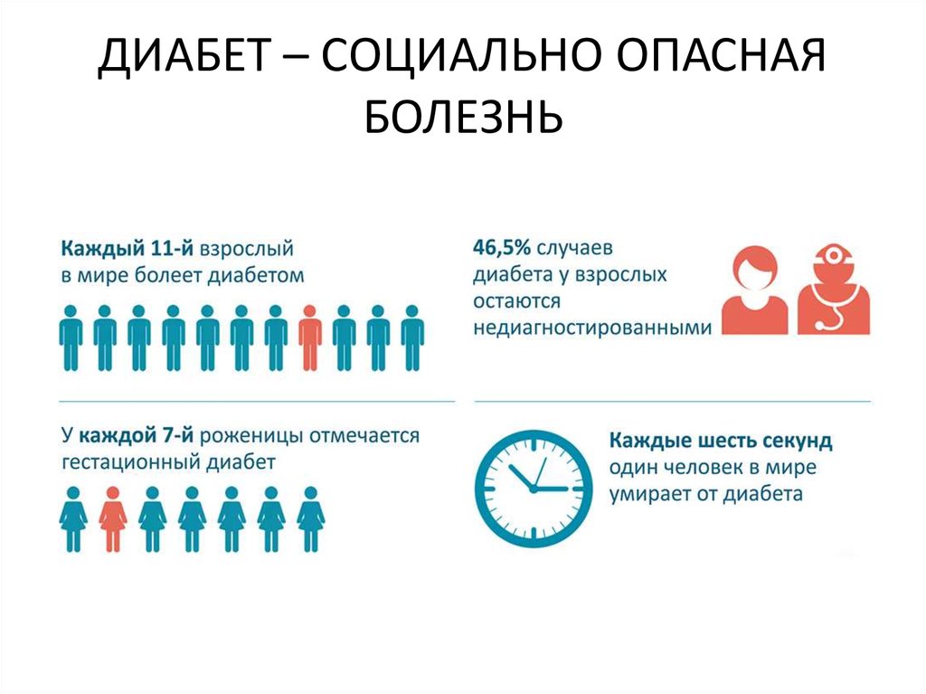 Болезнь диабет. Сахарный диабет 1 типа статистика. Статистика людей с сахарным диабетом. Статистика смертей от сахарного диабета. Детский сахарный диабет статистика.