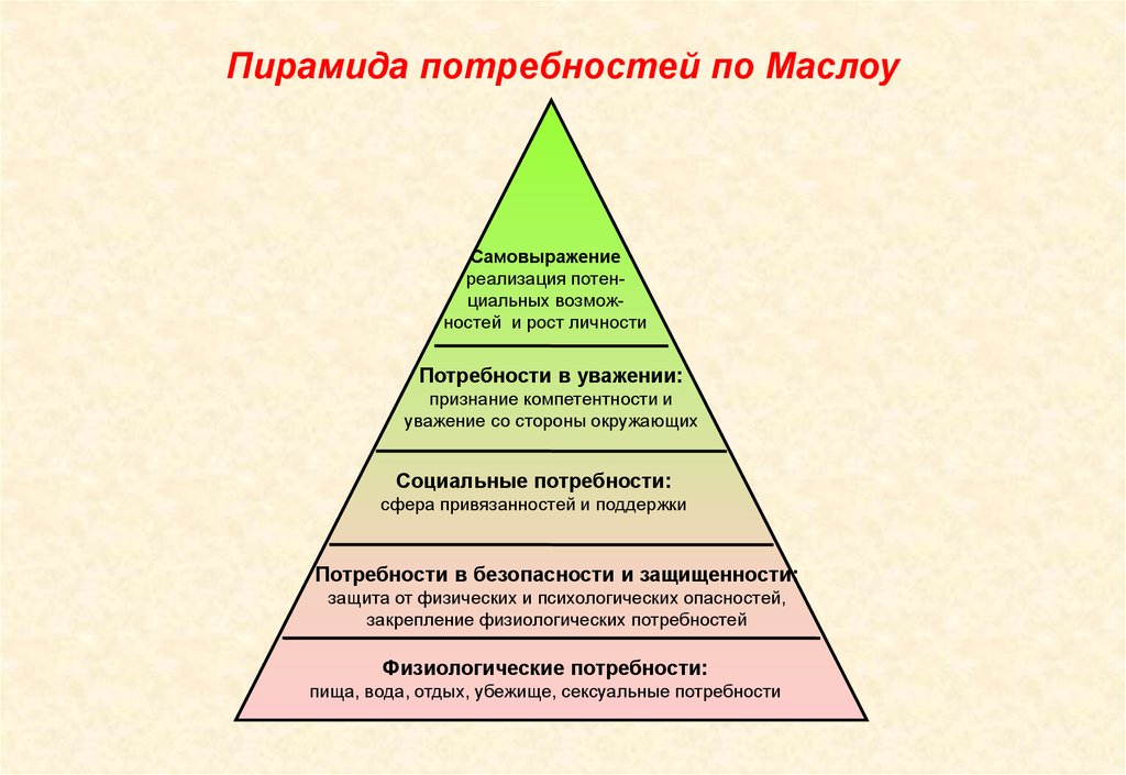 Пирамида маслоу картинка простая