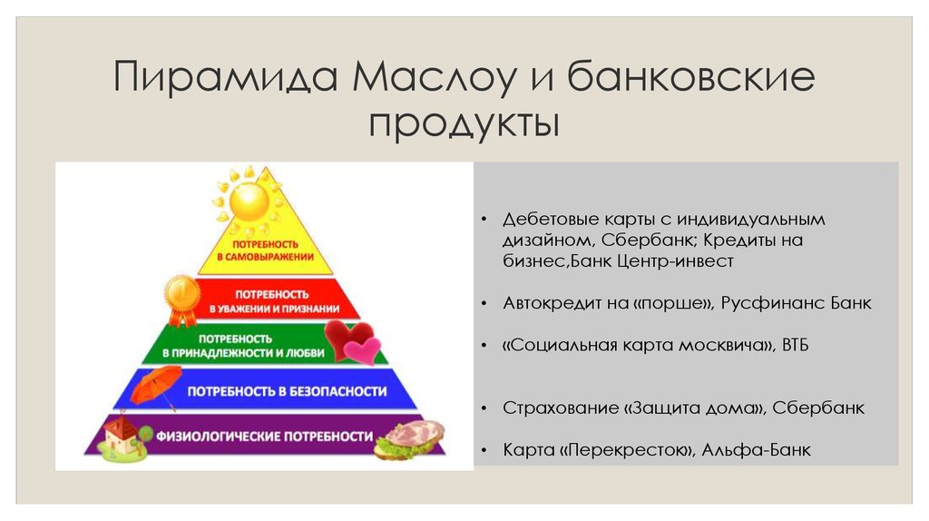 Пирамида маслоу потребности человека презентация