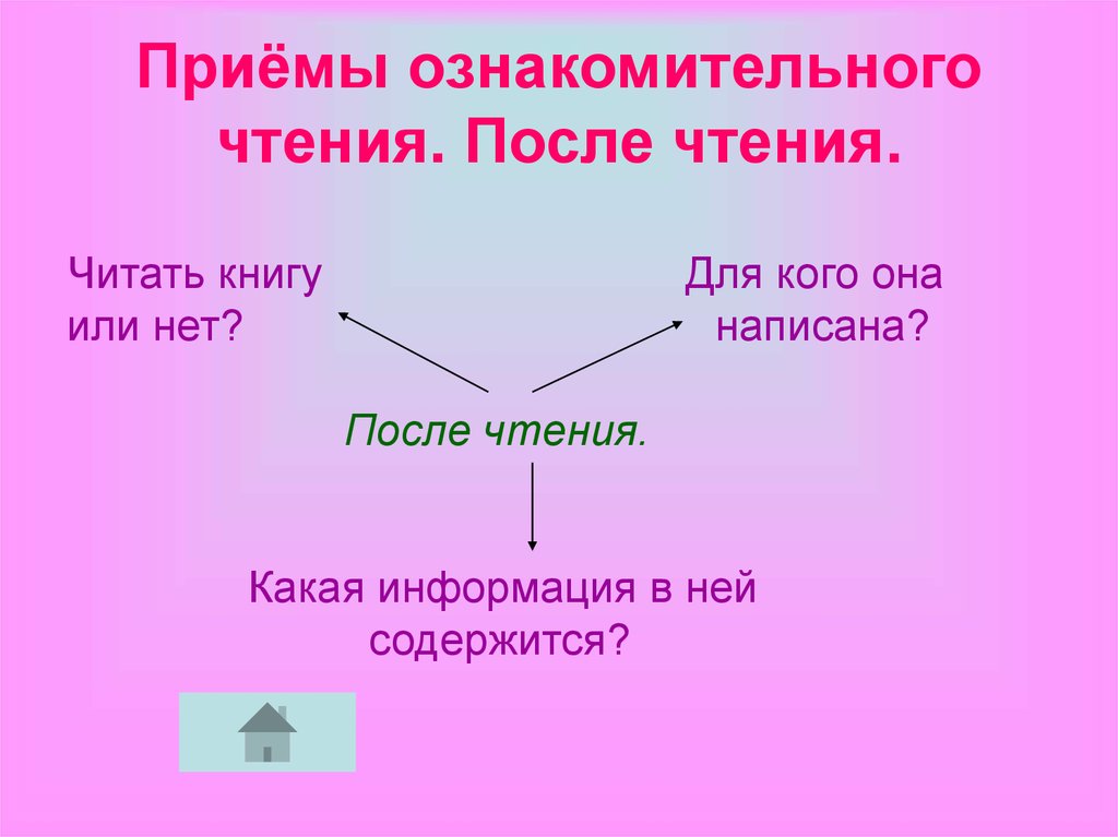 Чтение бывает. Приемы ознакомительного чтения. Перечислите приемы ознакомительного чтения. Приемы ознакомительного чтения 5 класс. Прием чтения схемы.