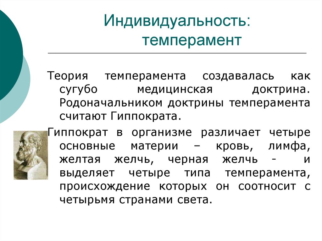 Темперамент и индивидуальность. Личность темперамент индивид. Проблемы индивидуальностью человека. Родоначальник темперамента.