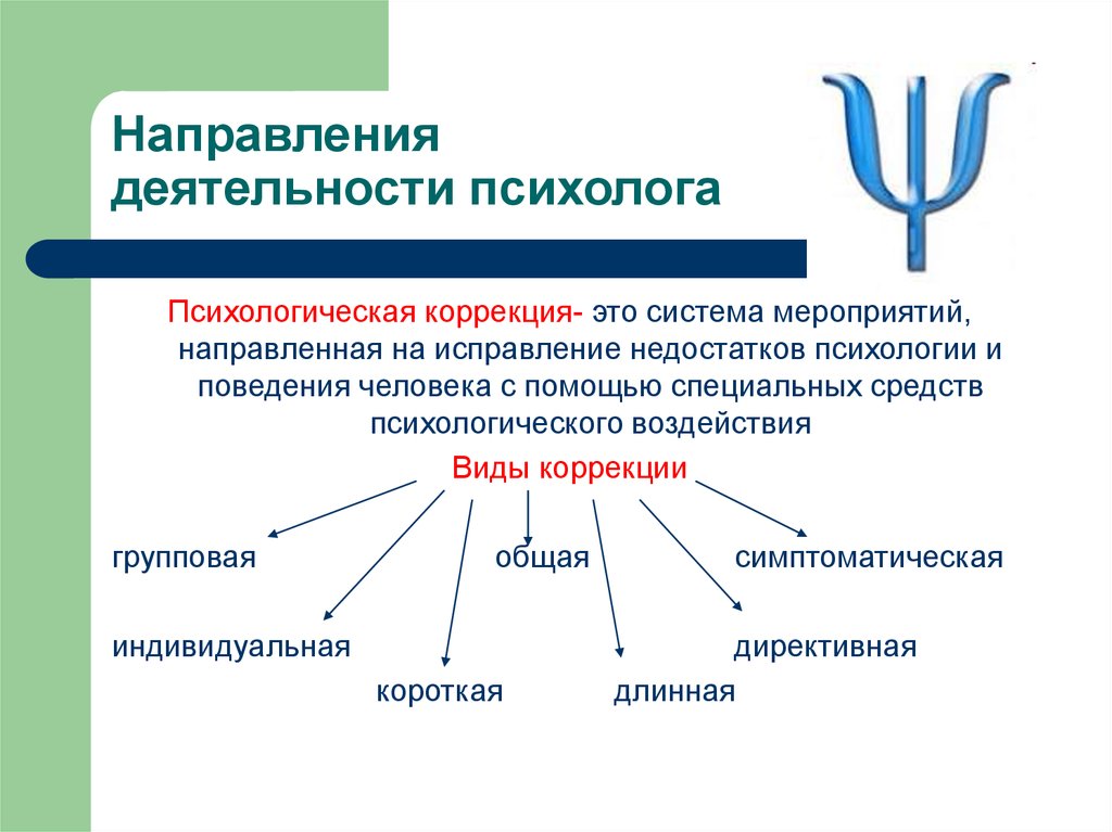 Тип направления. Основные направления работы психолога. Направления проф деятельности психолога. Направление деятельности психолога таблица. Основное направление деятельности психолога это.