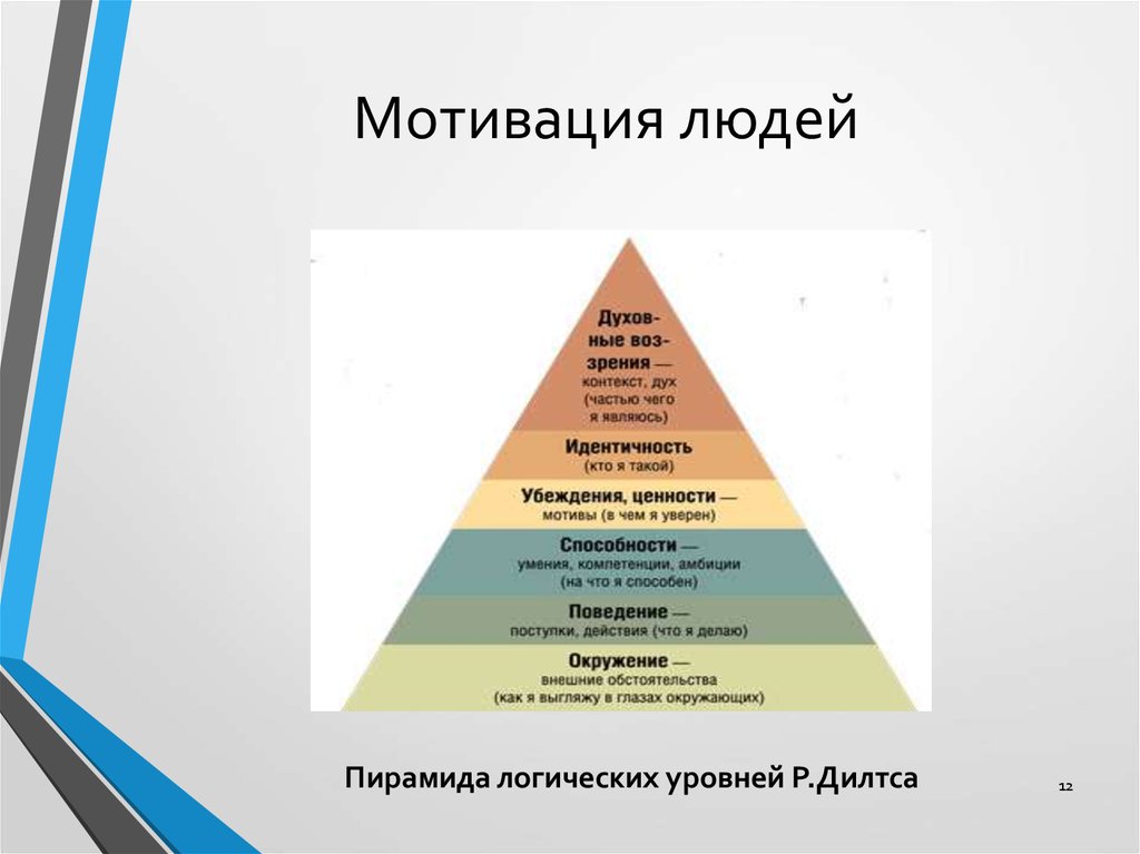 Мотивация проекта это