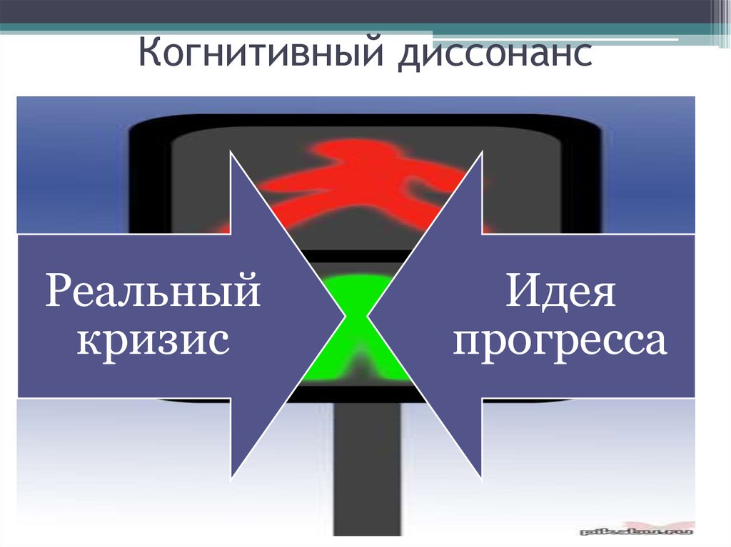 Диссонанс. Когнитивно деструктивный диссонанс. Конструктивный диссонанс. Когнитивный резонанс. Когнитивный тупик.