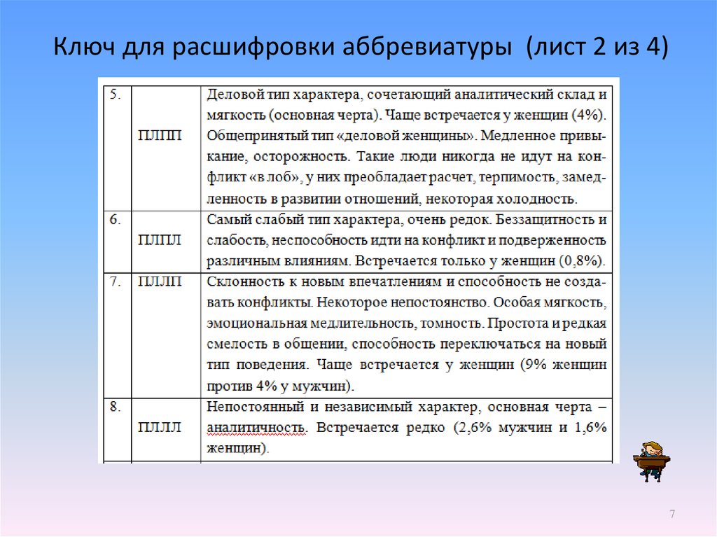 Зип расшифровка. Расшифровка аббревиатуры. Расшифровать аббревиатуру. Как расшифровывается аббревиатура. Как аббревиатура расшифровка.