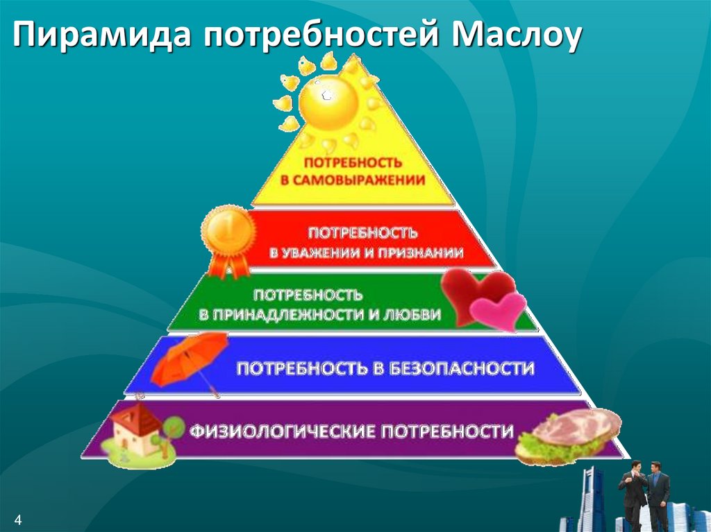 Потребность значение. Пирамида Маслоу физиологические потребности. Пирамида Маслоу Обществознание 10 класс. Пирамида Маслоу фото. Пирамида Маслоу рисунок.