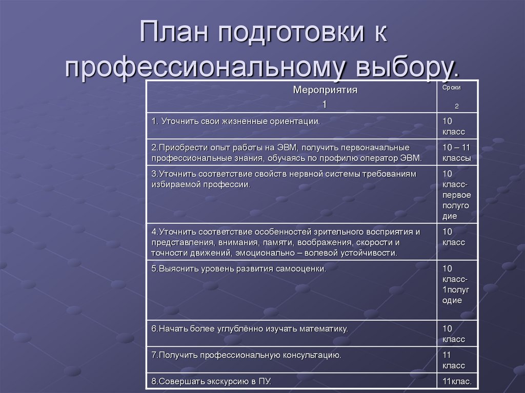 Мероприятия профессионального выбора это. План подготовки. Профессиональный выбор таблица. План готовимся выбирать профессию. План профессионального выбора.