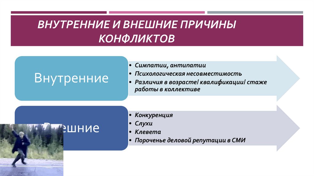 Факторы конфликта. Внутренние и внешние причины конфликта. Причины внутреннего конфликта. Внутренние и внешние конфликты примеры. Внешние причины конфликта.