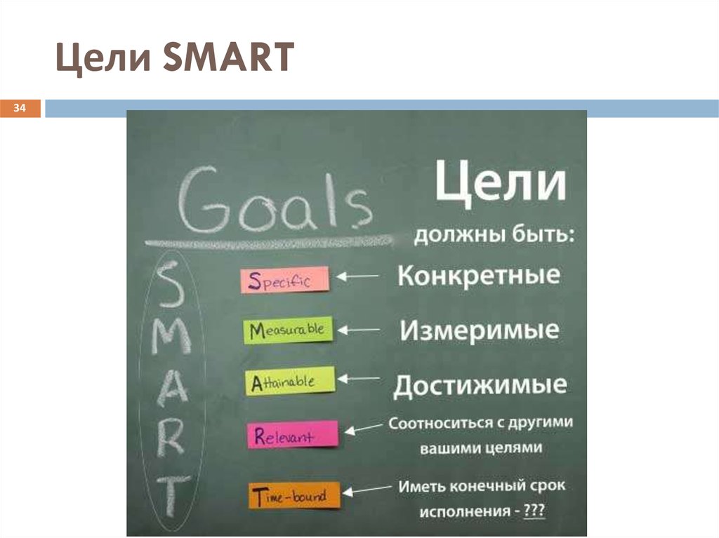 Основная цель проекта по smart