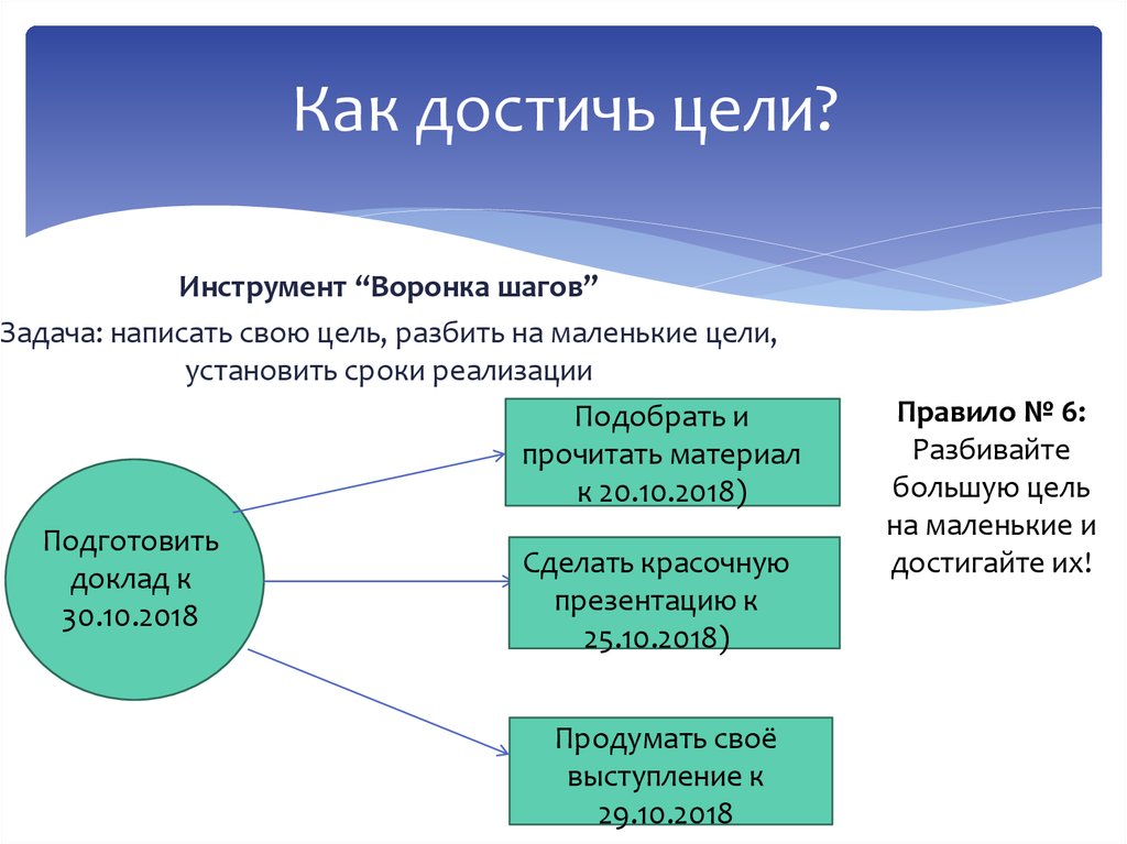 Этот продукт поможет достичь цель проекта так