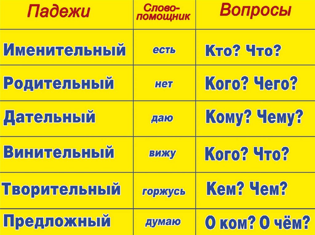 Столику какой падеж. Падежные вопросы. Окончания прилагательных мужского рода.