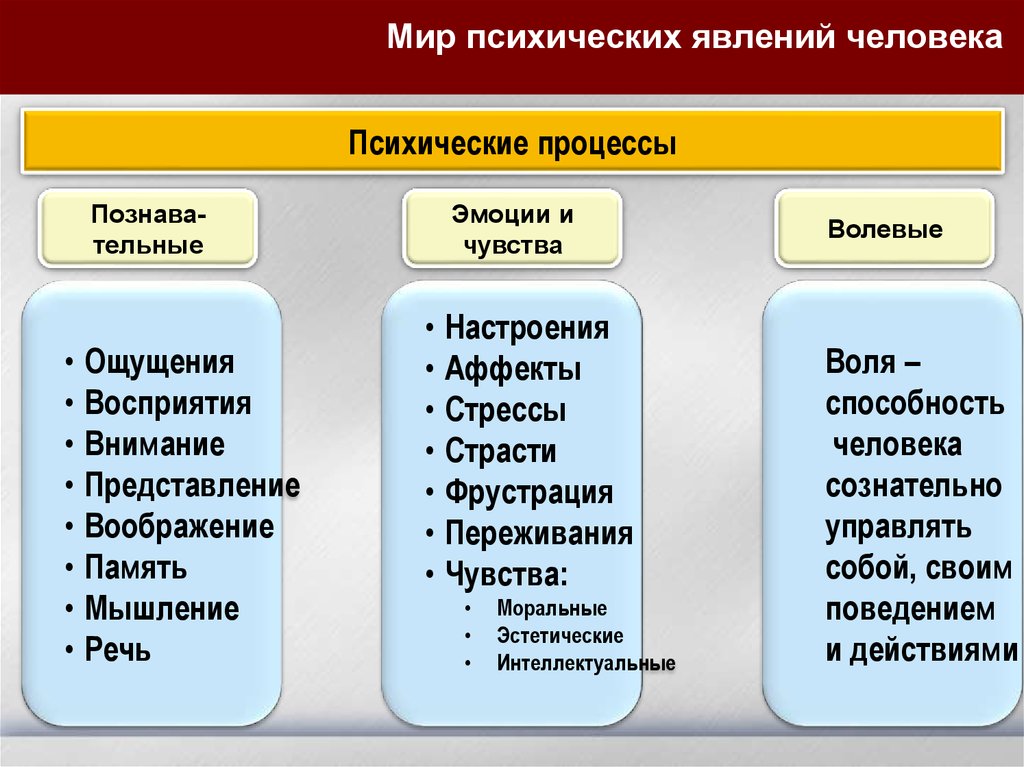 Память и эмоции в психологии презентация