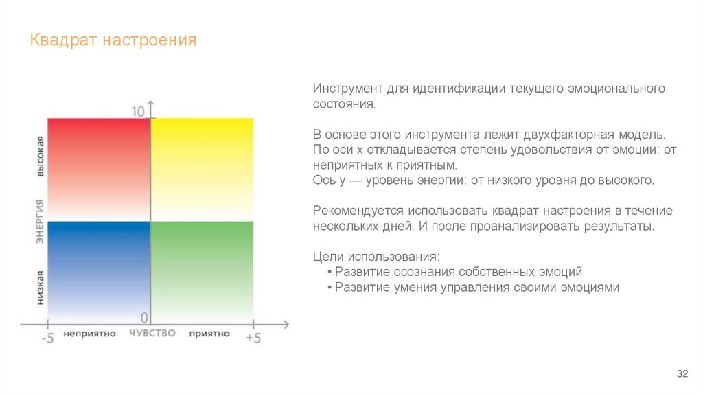 Определить эмоциональный интеллект