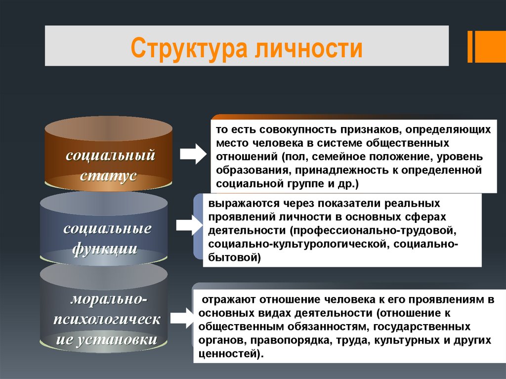 Структура личности картинки