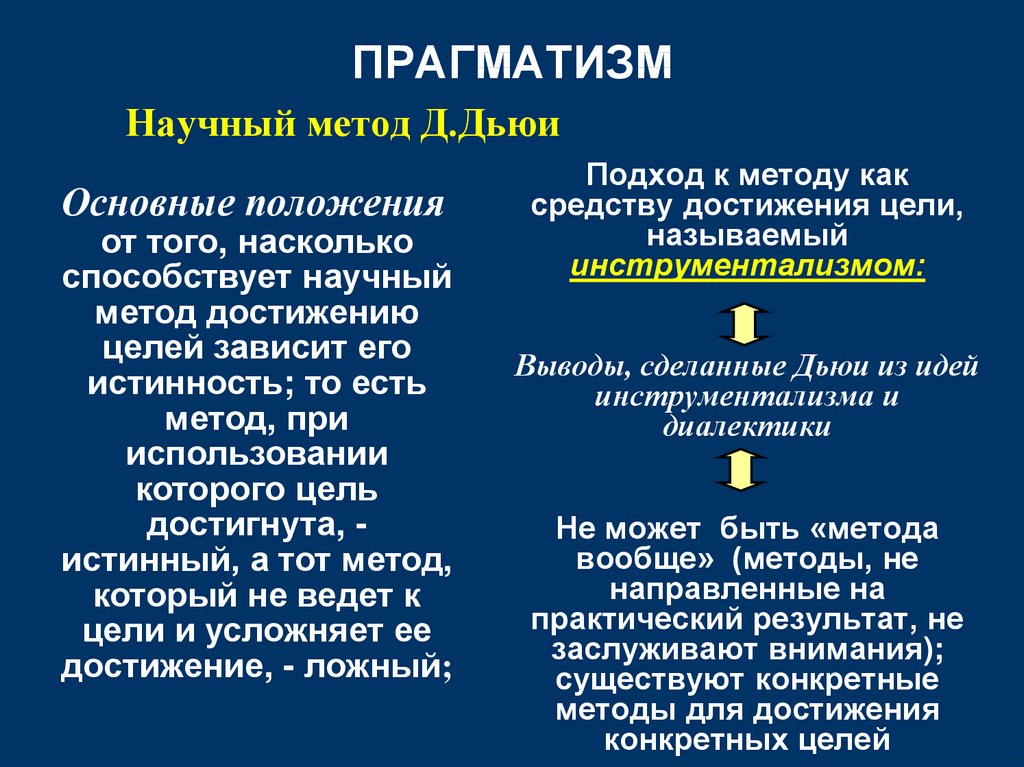 Прагматичный человек это. Прагматизм. Основные положения прагматизма. Прагматизм (философия). Основные направления прагматизма.