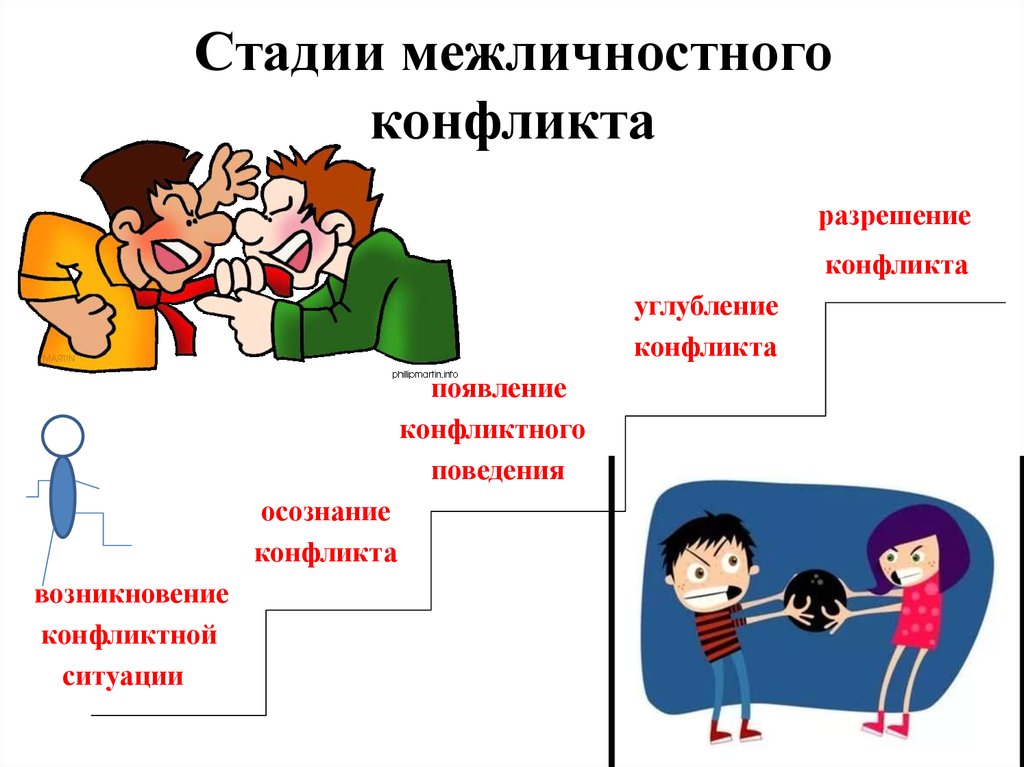 Способы разрешения конфликтов картинки для презентации