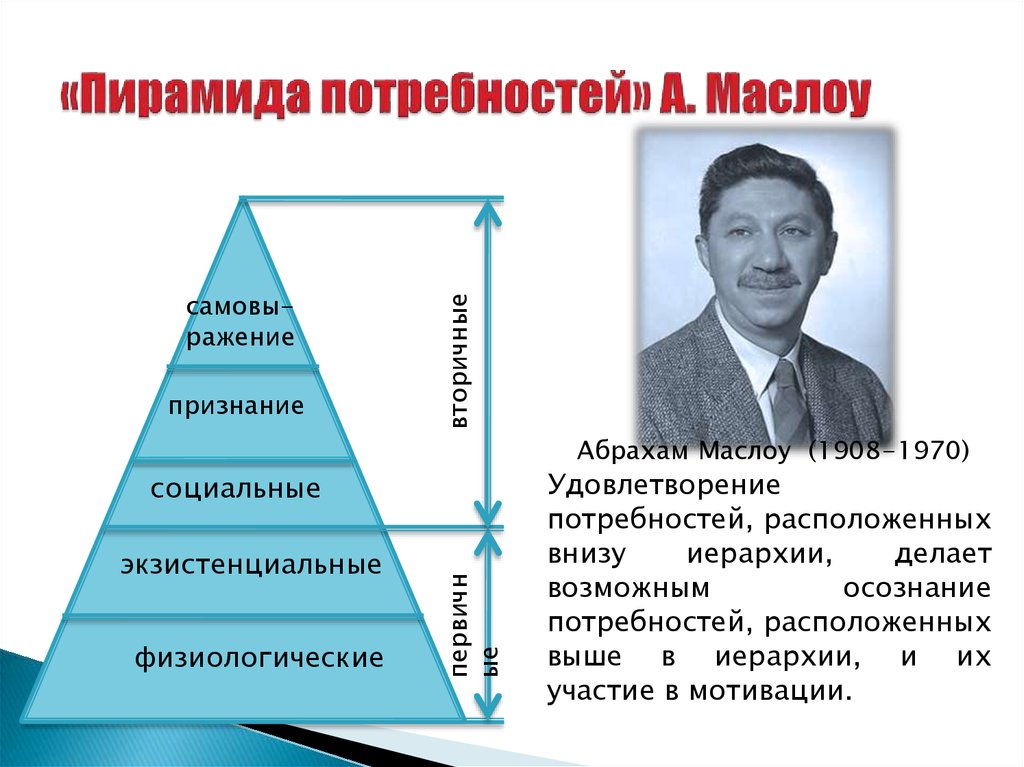 Суть теории потребностей. Гуманистическая психология пирамида Маслоу. Маслоу Абрахам пирамида 1960. Абрахам Маслоу (1908-1970). Теория потребностей. Абрахам Маслоу вклад в психологию.