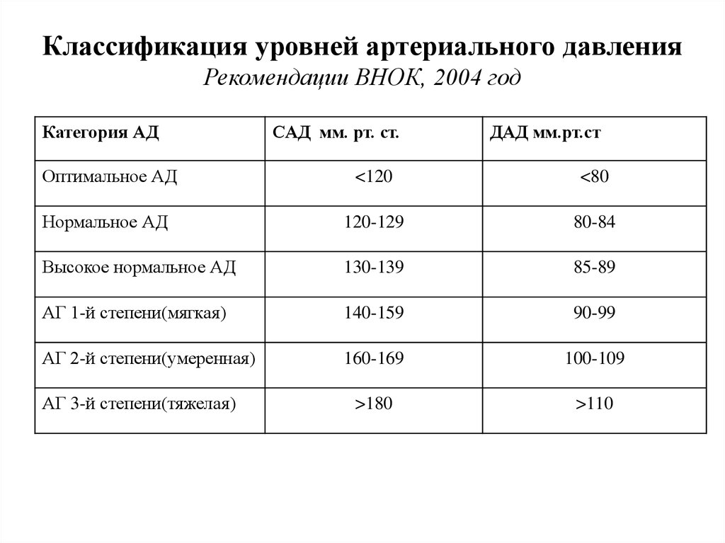 Карта давления человека