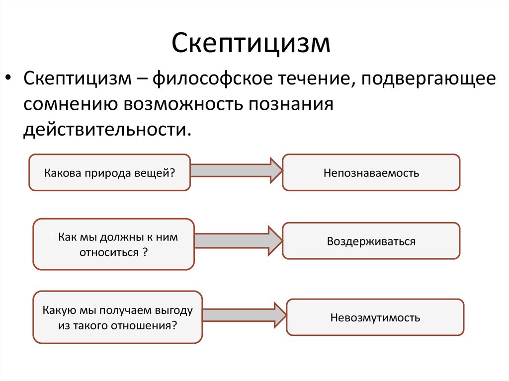 Скептицизм презентация по философии