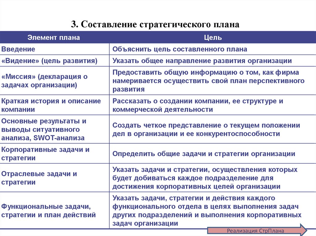 Составление плана работы подразделения