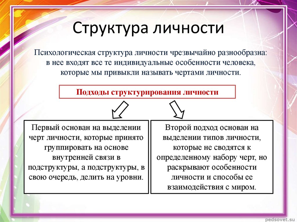 Какова психологическая структура личности ответ представьте в виде схемы с комментарием