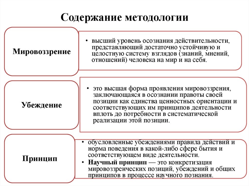 Научные исследования практической психологии