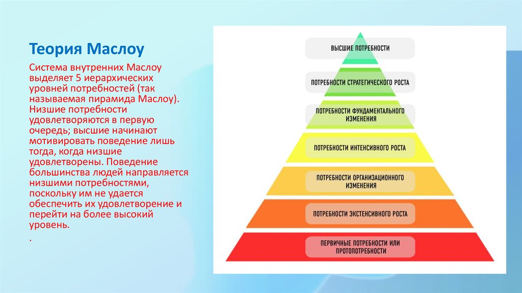 Низкая потребность в общении. Пирамида Маслоу 5 уровней. Уровни иерархии потребностей по Маслоу.