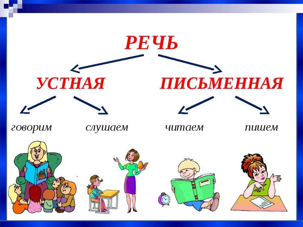 Язык и речь русский язык 5 класс презентация