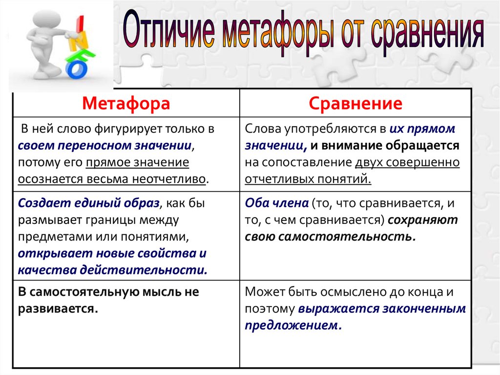 Образчик и образец разница