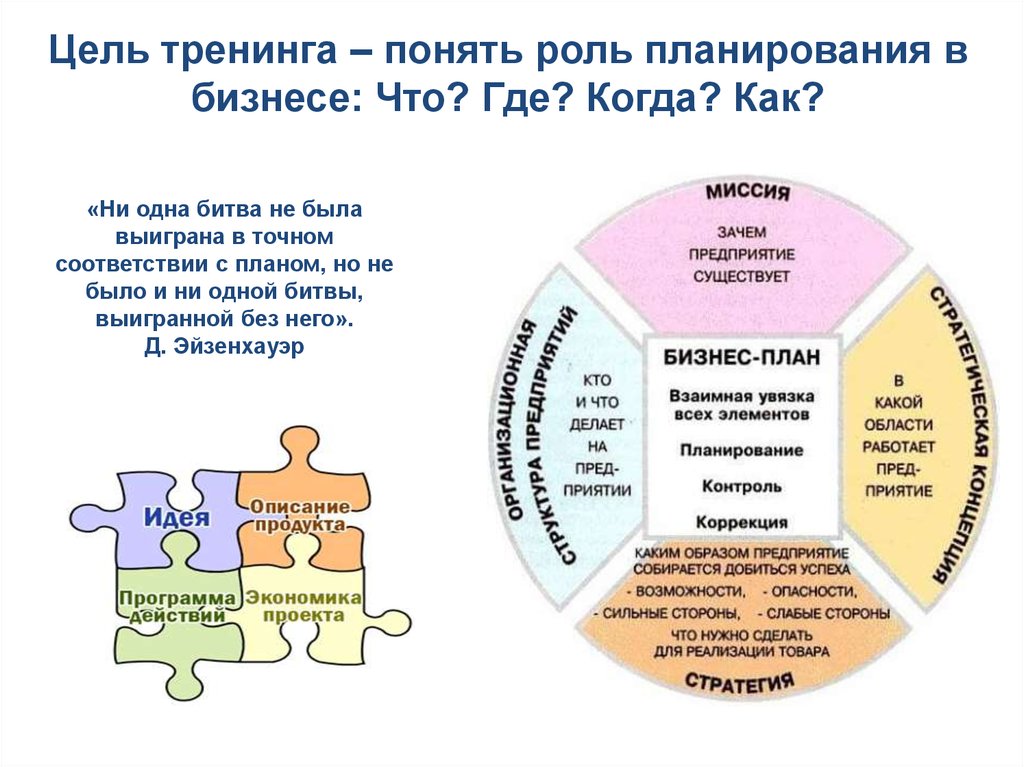 Роль планирования