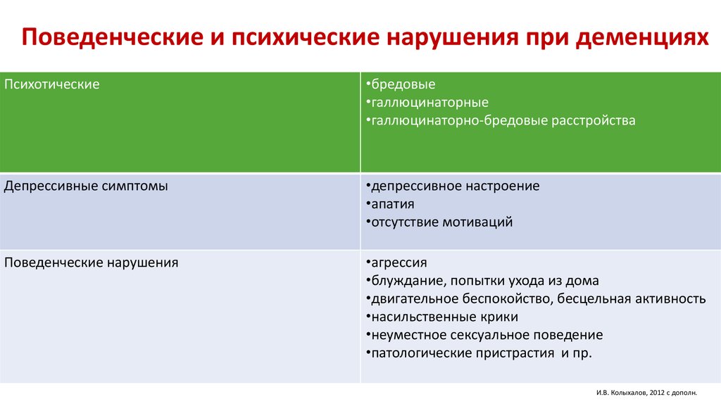 Тест на пограничное расстройство личности