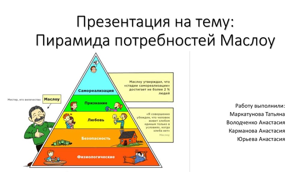 Перед вами изображение пирамиды потребностей а маслоу