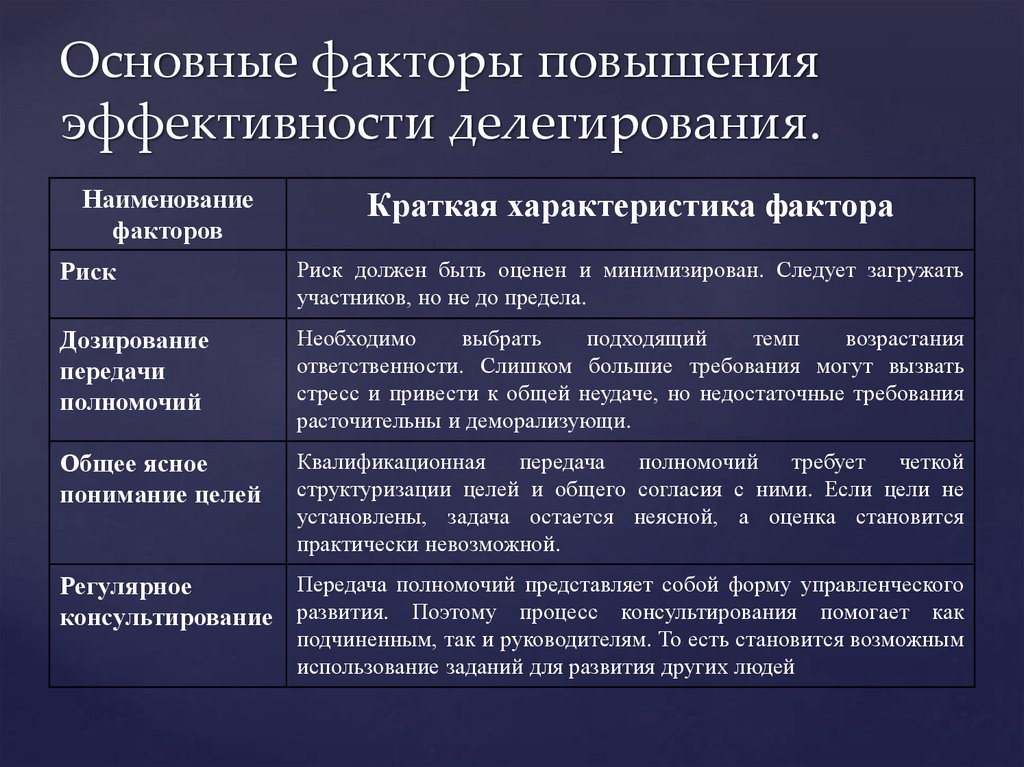 Делегированные акты. Делегирование полномочий. Процедуры делегирования полномочий. Факторы эффективного делегирования полномочий.. Факторы, оказывающие влияние на процесс делегирования.