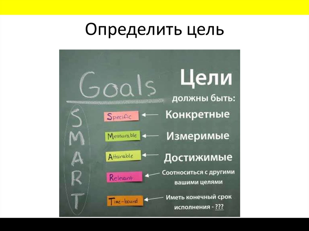 Как найти цель в жизни. Определить конкретные цели. Smart определение цели. Формула постановки цели. Цель это определение.