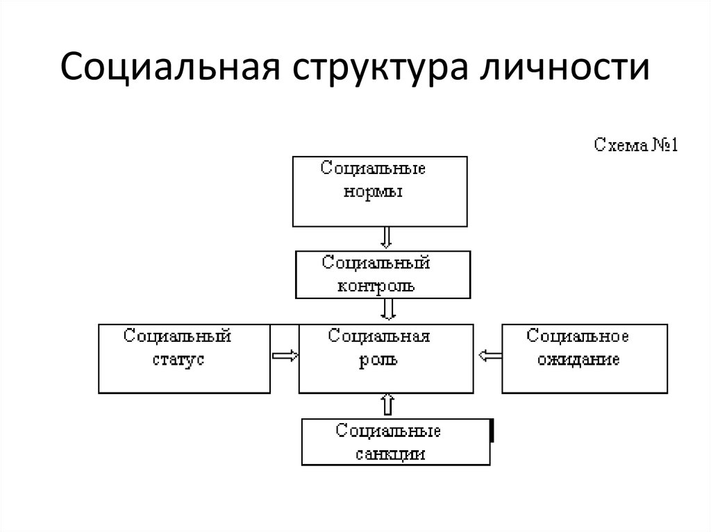 Структура личности презентация